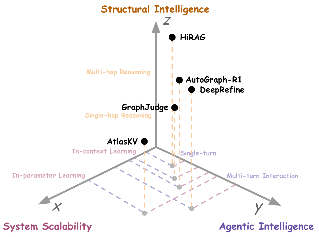 Research overview